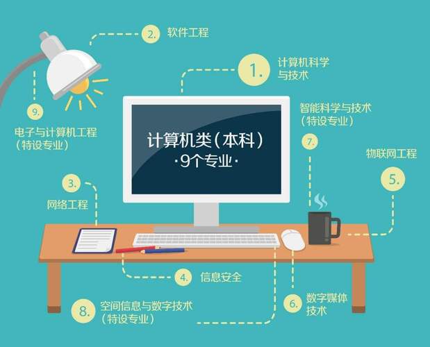 計算機硬件開發(fā) 在計算機專業(yè)中的熱度解析與未來展望