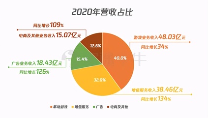 嗶哩嗶哩回港上市開啟招股，富途助力互聯網游戲服務新篇章