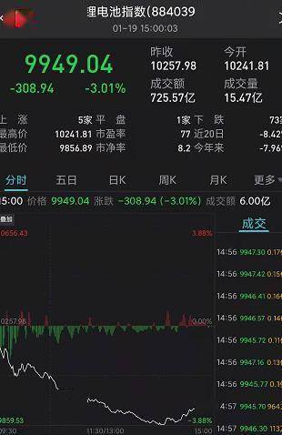 廣東醫藥股崩盤啟示錄 政策風暴下的真相假象與人性的迷失